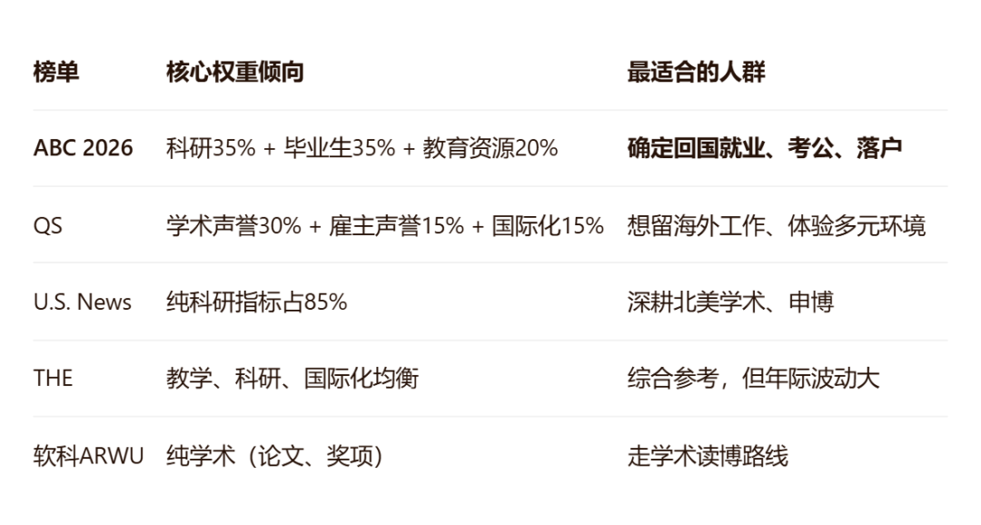 2026世界大學排名發布！哪些海外院校在中國認可度更高？