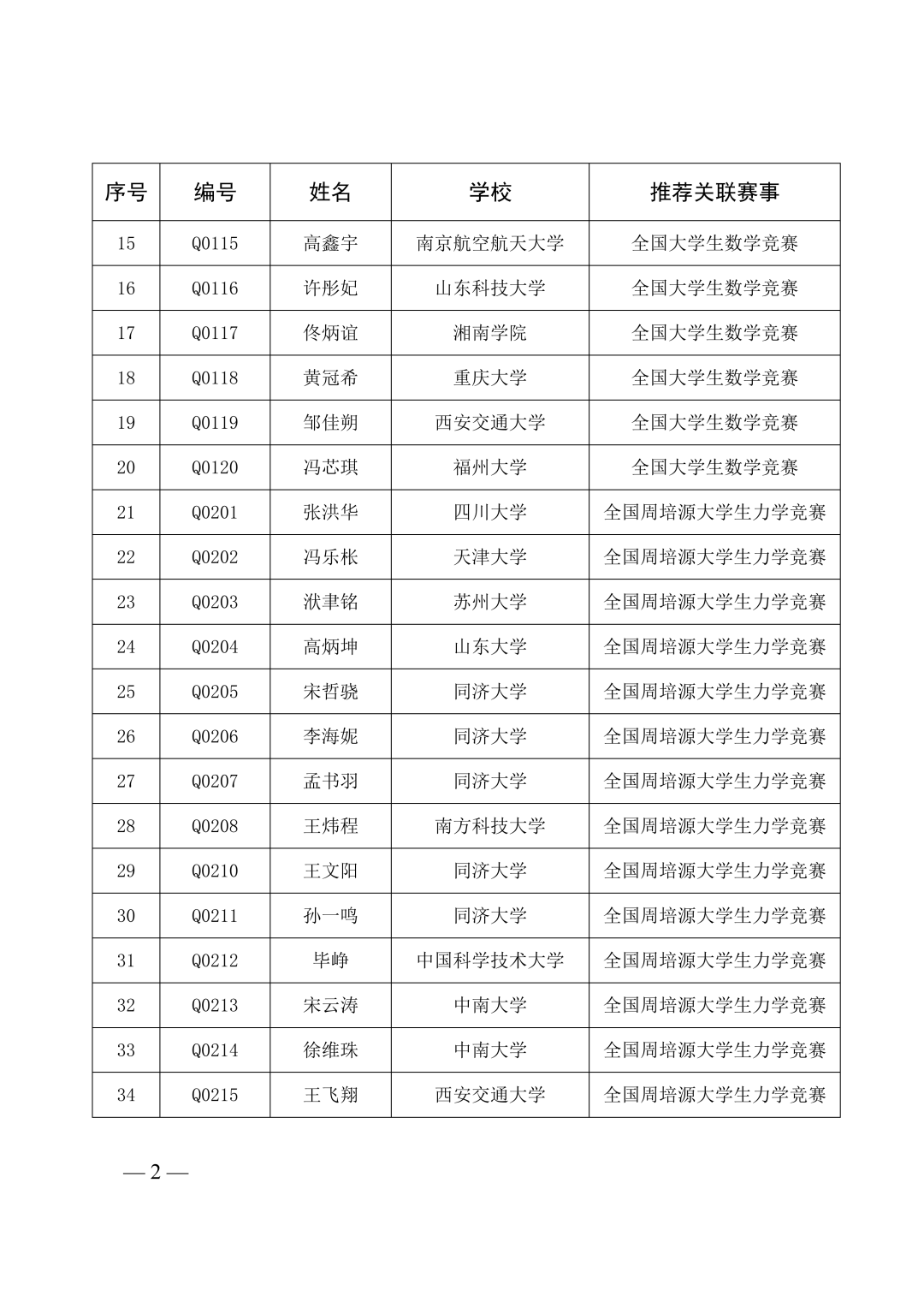 第40届全国青少年科技创新大赛即将举办!入围选手名单及具体日程安排已出! 第40届全国青少年科技创新大赛即将举办!入围选手名单及具体日程安排已出!