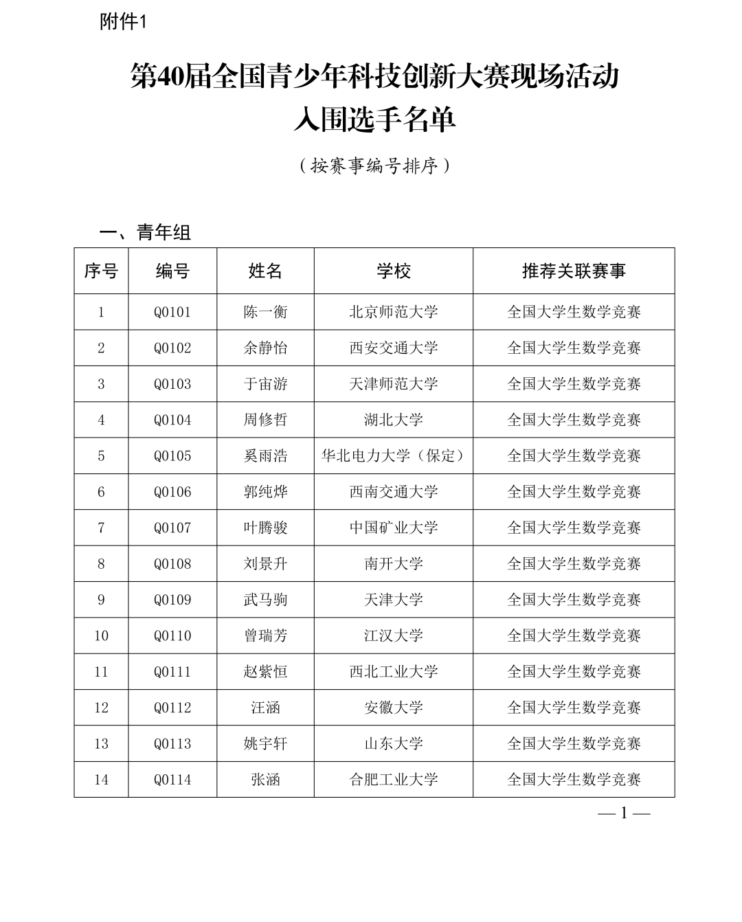 第40届全国青少年科技创新大赛即将举办!入围选手名单及具体日程安排已出! 第40届全国青少年科技创新大赛即将举办!入围选手名单及具体日程安排已出!