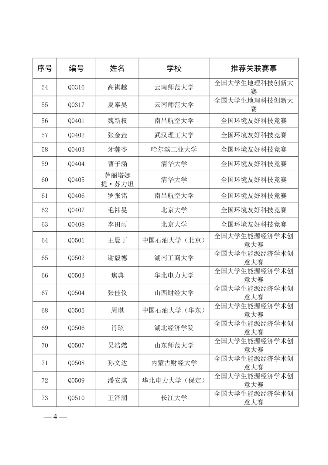 第40届全国青少年科技创新大赛即将举办!入围选手名单及具体日程安排已出! 第40届全国青少年科技创新大赛即将举办!入围选手名单及具体日程安排已出!