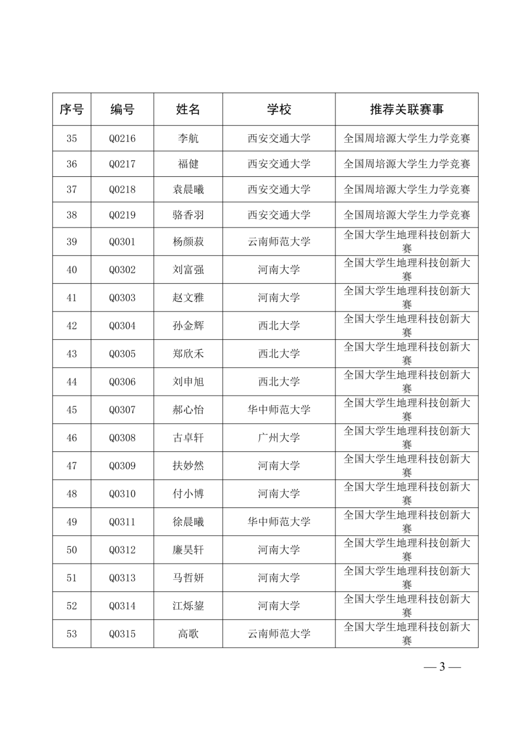 第40届全国青少年科技创新大赛即将举办!入围选手名单及具体日程安排已出! 第40届全国青少年科技创新大赛即将举办!入围选手名单及具体日程安排已出!