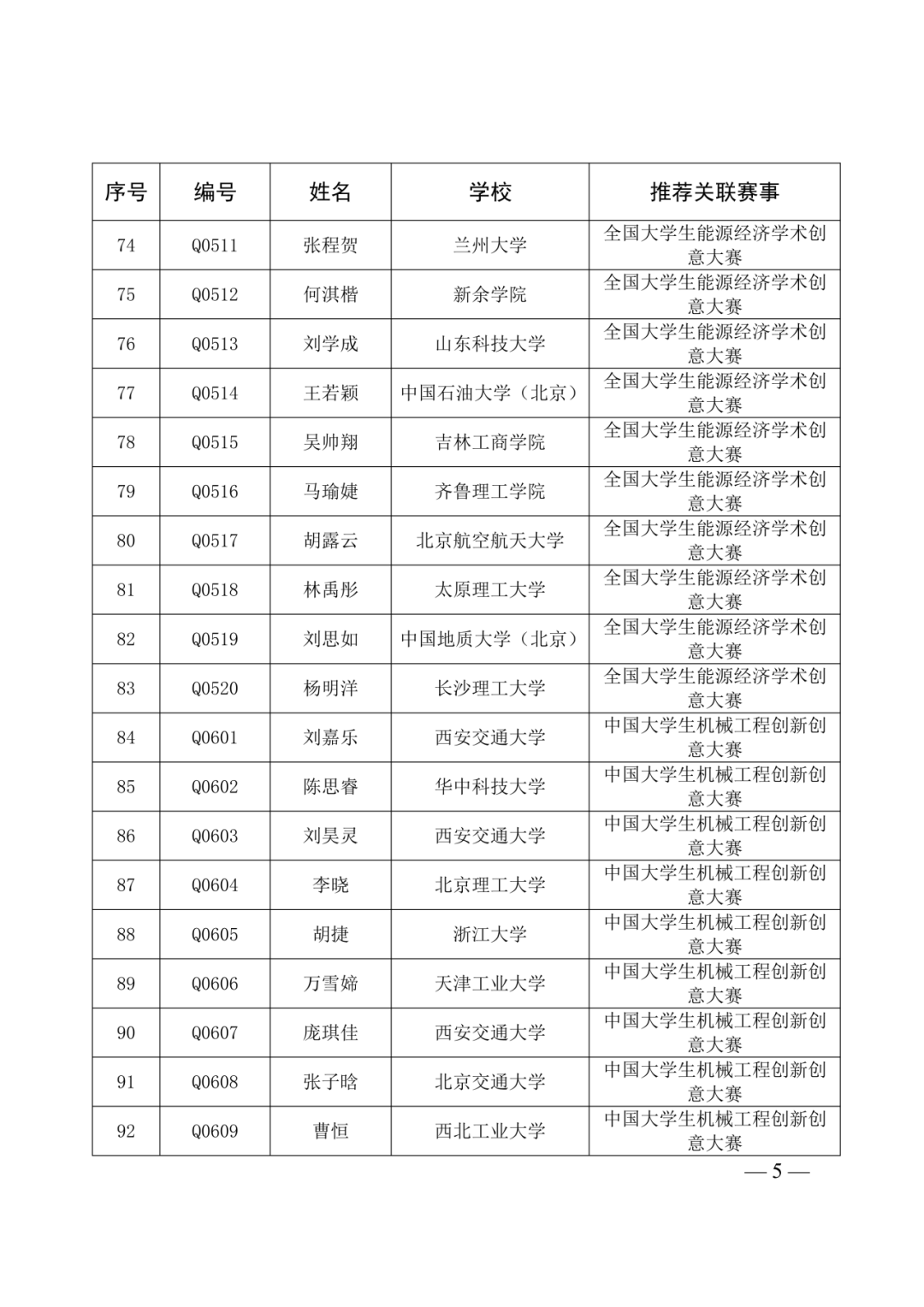 第40届全国青少年科技创新大赛即将举办!入围选手名单及具体日程安排已出! 第40届全国青少年科技创新大赛即将举办!入围选手名单及具体日程安排已出!
