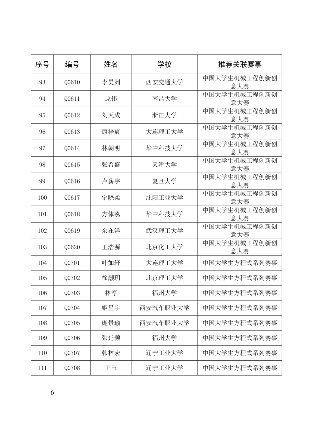 第40届全国青少年科技创新大赛即将举办!入围选手名单及具体日程安排已出! 第40届全国青少年科技创新大赛即将举办!入围选手名单及具体日程安排已出!