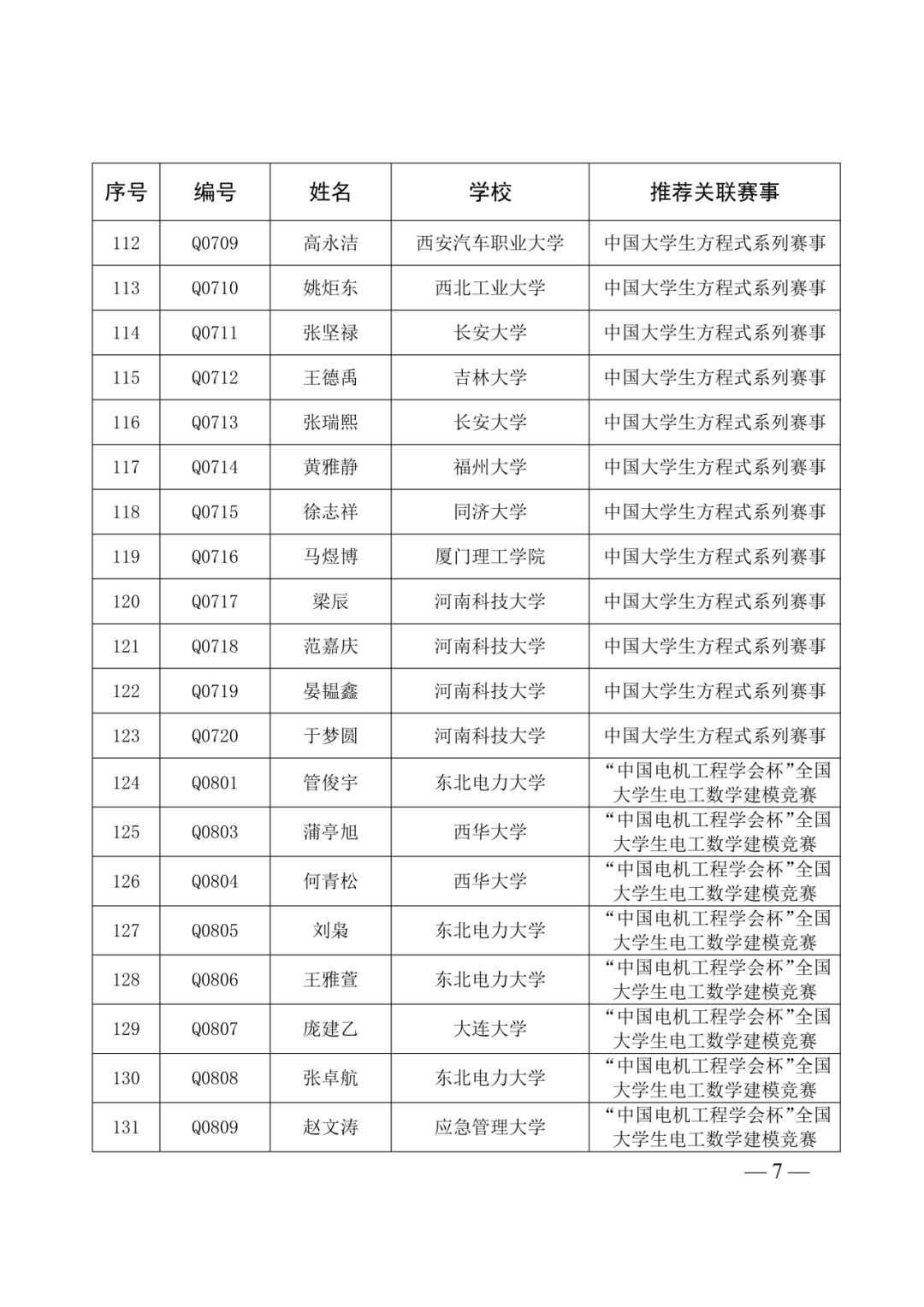 第40届全国青少年科技创新大赛即将举办!入围选手名单及具体日程安排已出! 第40届全国青少年科技创新大赛即将举办!入围选手名单及具体日程安排已出!