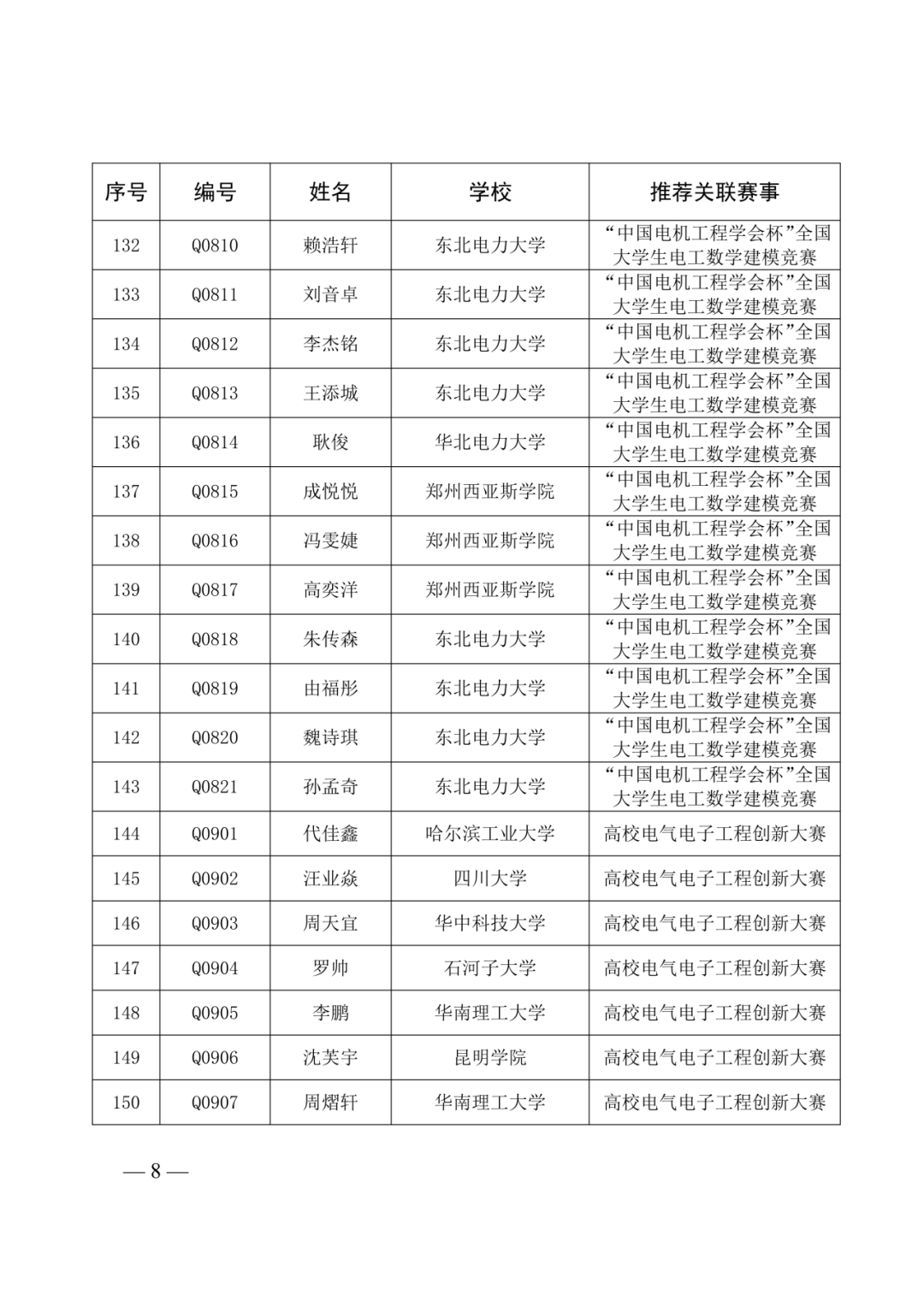 第40届全国青少年科技创新大赛即将举办!入围选手名单及具体日程安排已出! 第40届全国青少年科技创新大赛即将举办!入围选手名单及具体日程安排已出!