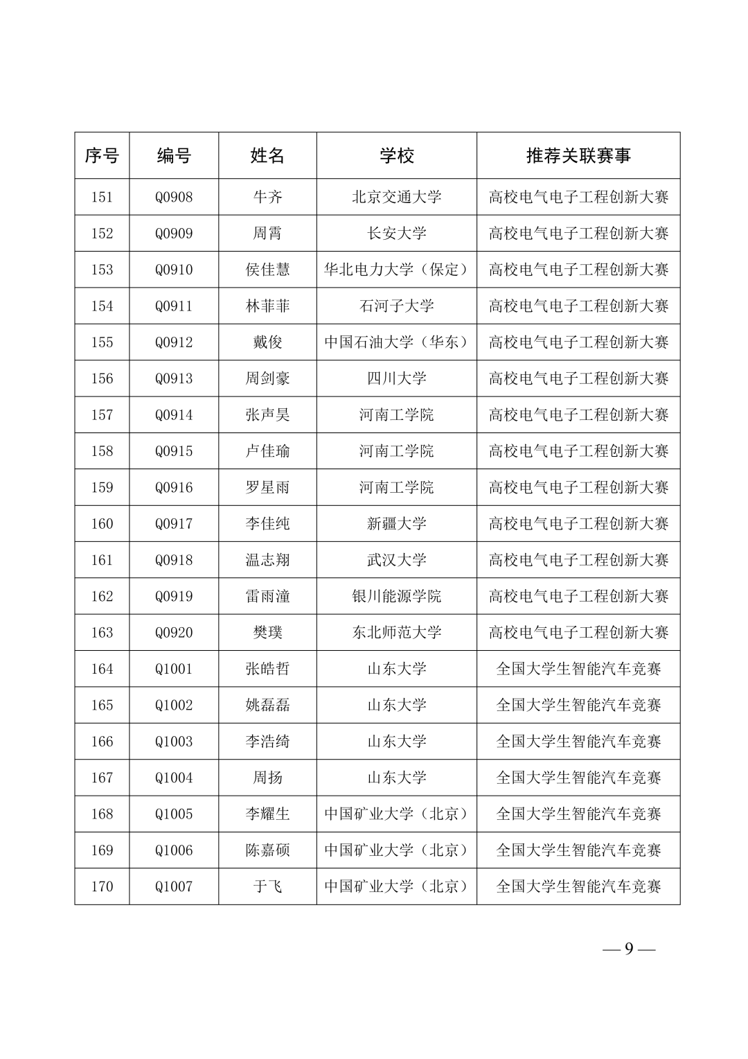 第40届全国青少年科技创新大赛即将举办!入围选手名单及具体日程安排已出! 第40届全国青少年科技创新大赛即将举办!入围选手名单及具体日程安排已出!