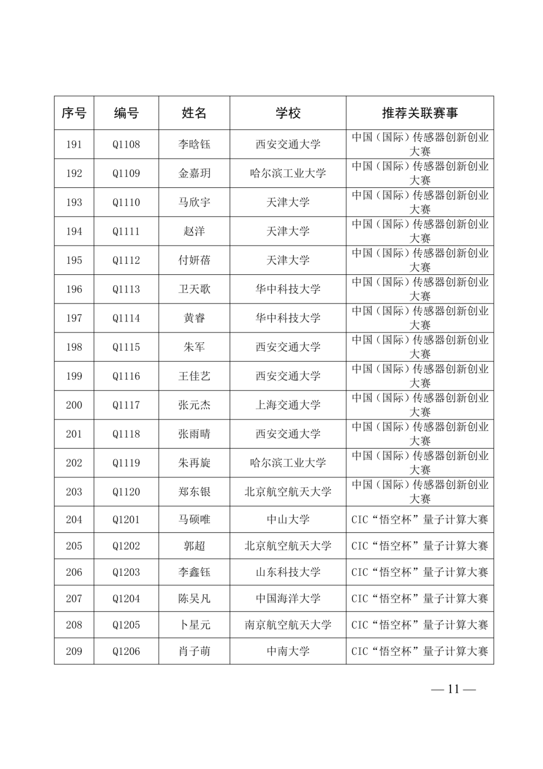第40届全国青少年科技创新大赛即将举办!入围选手名单及具体日程安排已出! 第40届全国青少年科技创新大赛即将举办!入围选手名单及具体日程安排已出!