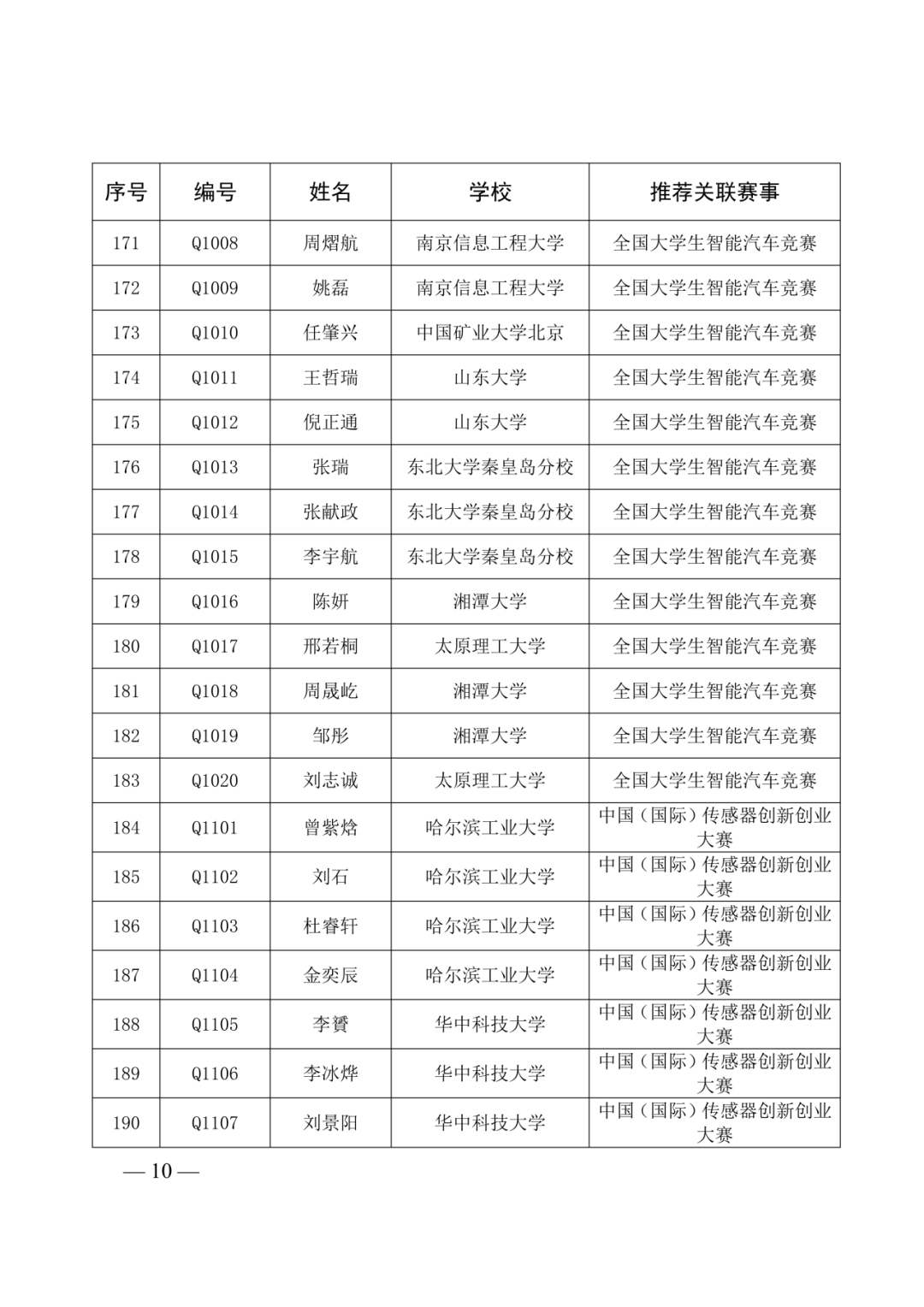 第40届全国青少年科技创新大赛即将举办!入围选手名单及具体日程安排已出! 第40届全国青少年科技创新大赛即将举办!入围选手名单及具体日程安排已出!