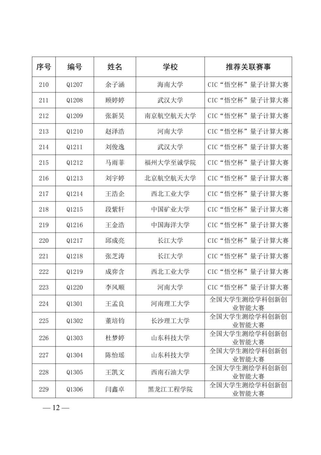 第40届全国青少年科技创新大赛即将举办!入围选手名单及具体日程安排已出! 第40届全国青少年科技创新大赛即将举办!入围选手名单及具体日程安排已出!