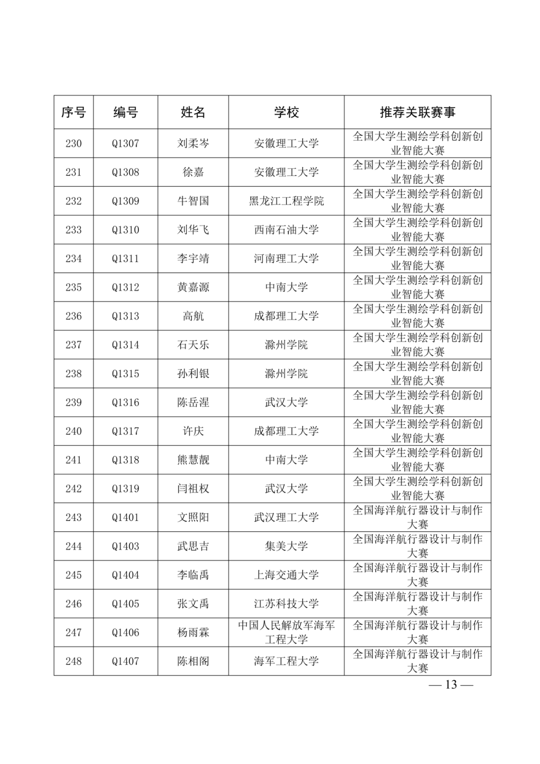 第40届全国青少年科技创新大赛即将举办!入围选手名单及具体日程安排已出! 第40届全国青少年科技创新大赛即将举办!入围选手名单及具体日程安排已出!