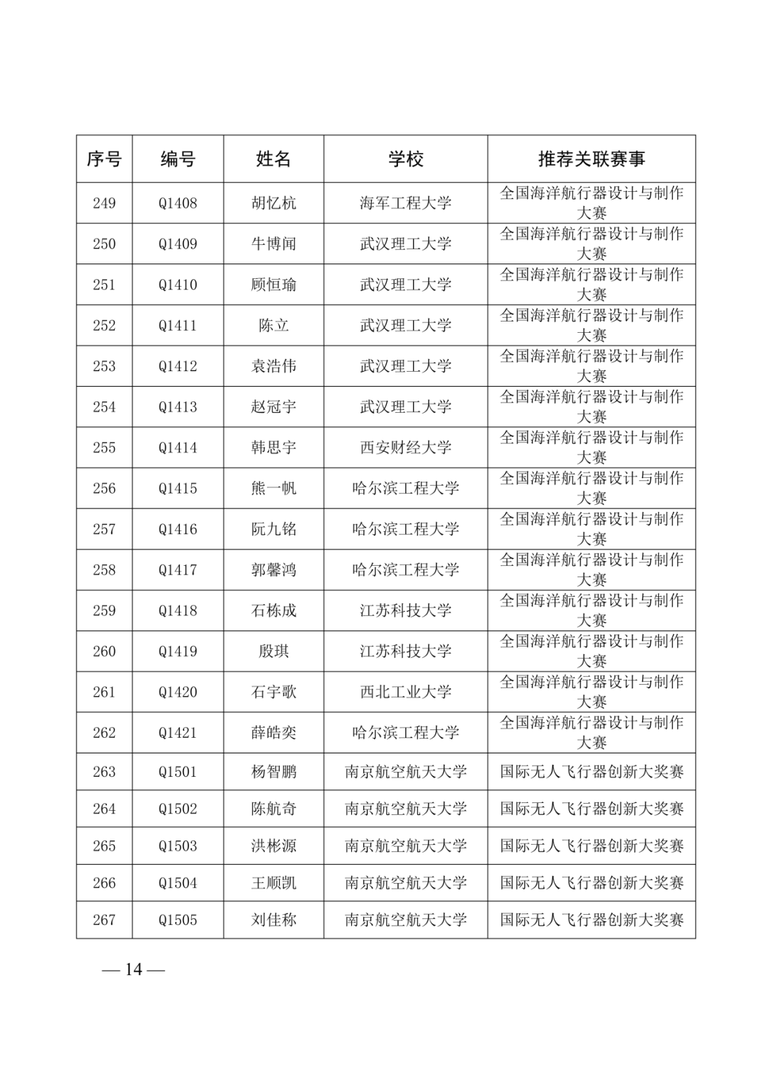 第40届全国青少年科技创新大赛即将举办!入围选手名单及具体日程安排已出! 第40届全国青少年科技创新大赛即将举办!入围选手名单及具体日程安排已出!