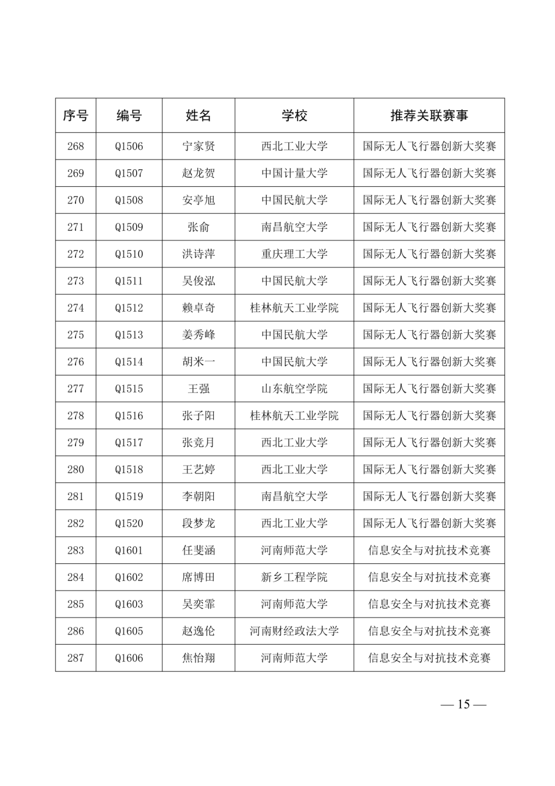 第40届全国青少年科技创新大赛即将举办!入围选手名单及具体日程安排已出! 第40届全国青少年科技创新大赛即将举办!入围选手名单及具体日程安排已出!