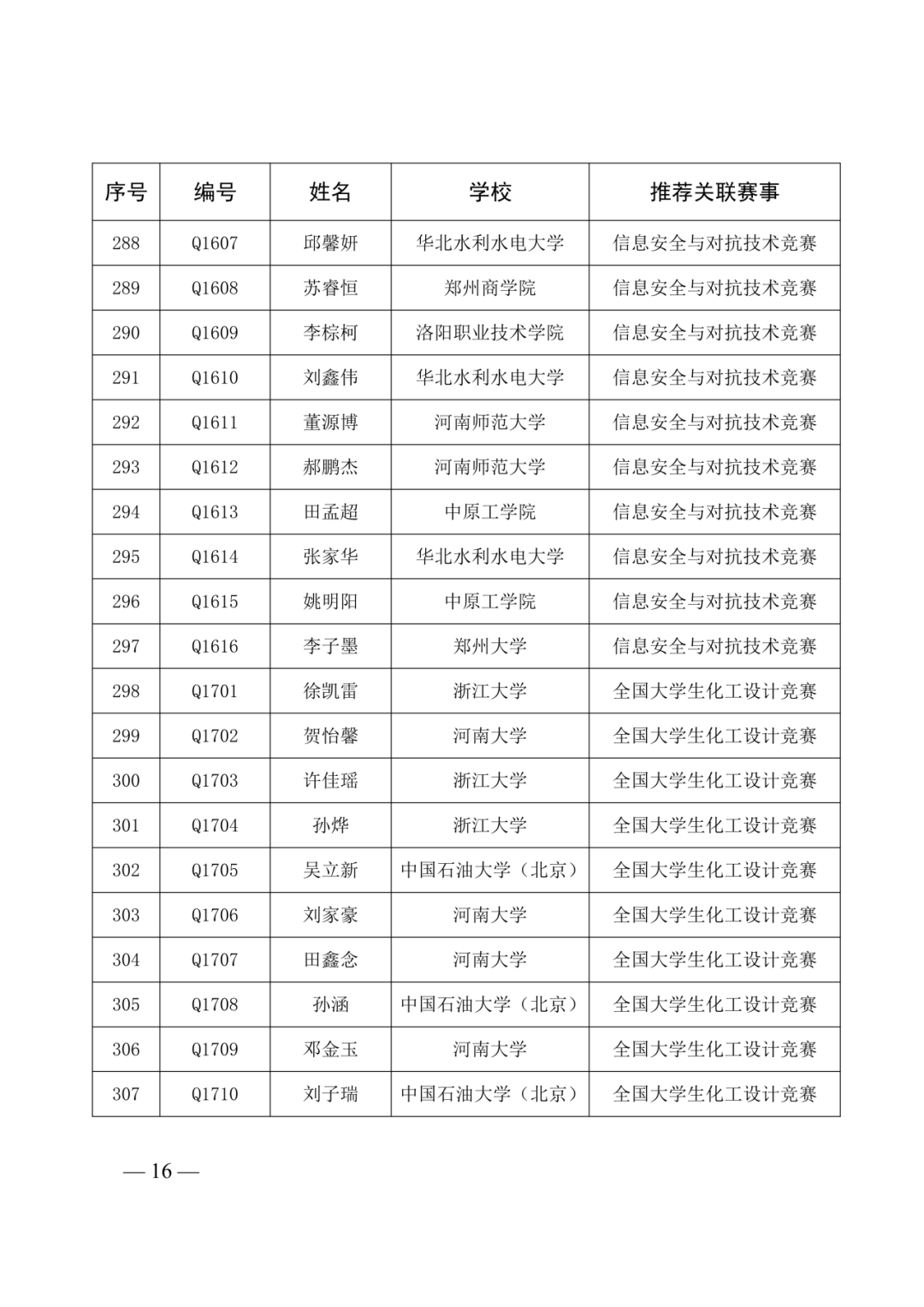 第40届全国青少年科技创新大赛即将举办!入围选手名单及具体日程安排已出! 第40届全国青少年科技创新大赛即将举办!入围选手名单及具体日程安排已出!