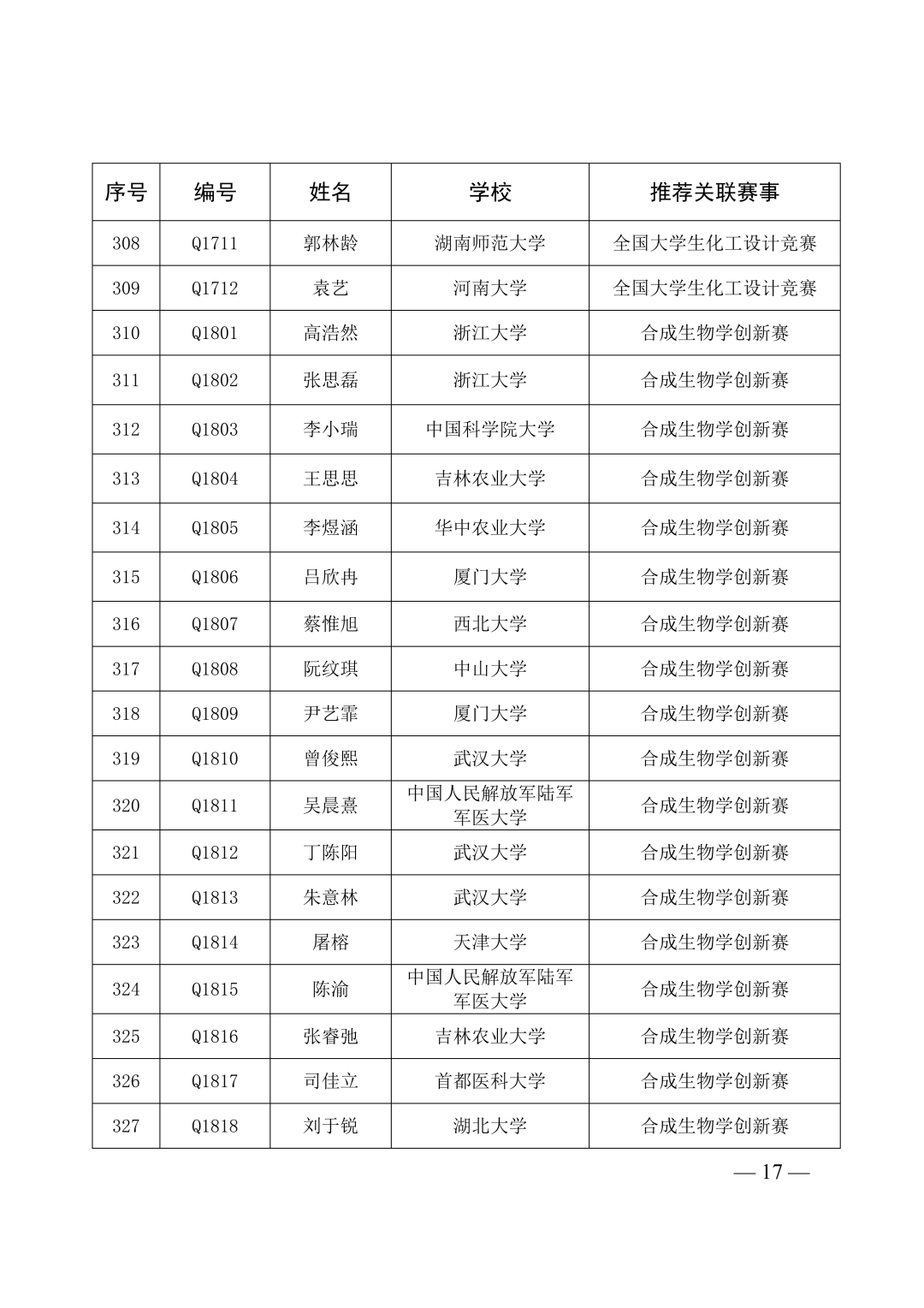 第40届全国青少年科技创新大赛即将举办!入围选手名单及具体日程安排已出! 第40届全国青少年科技创新大赛即将举办!入围选手名单及具体日程安排已出!