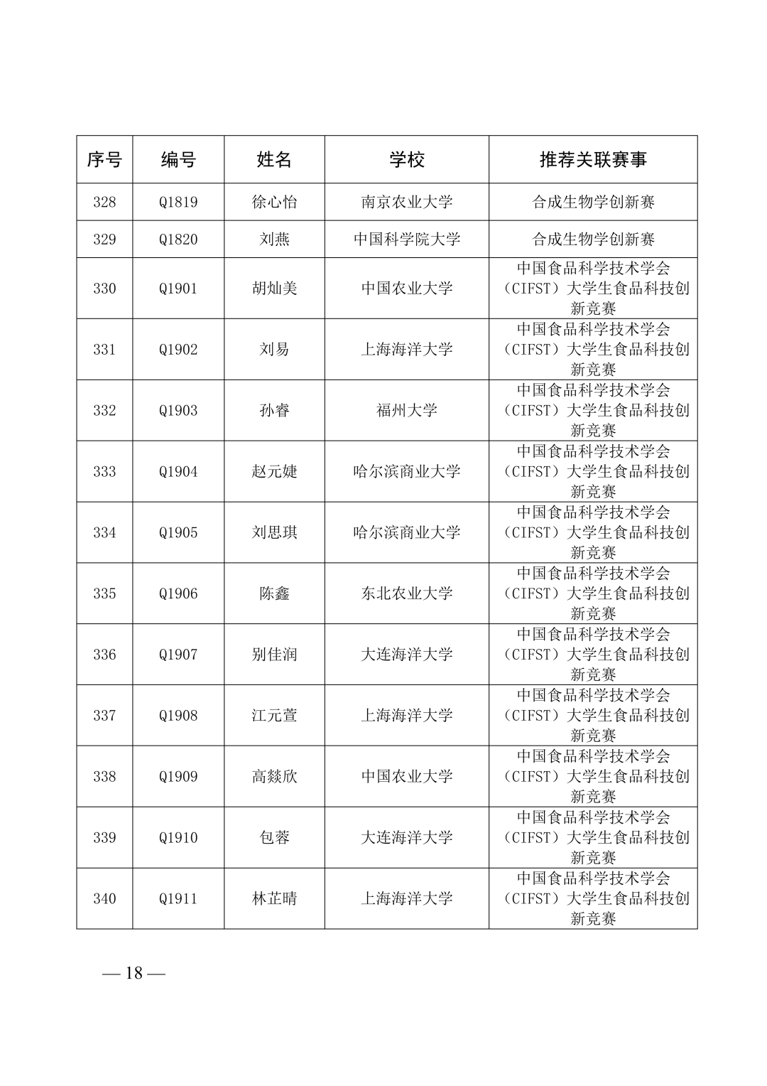 第40届全国青少年科技创新大赛即将举办!入围选手名单及具体日程安排已出! 第40届全国青少年科技创新大赛即将举办!入围选手名单及具体日程安排已出!