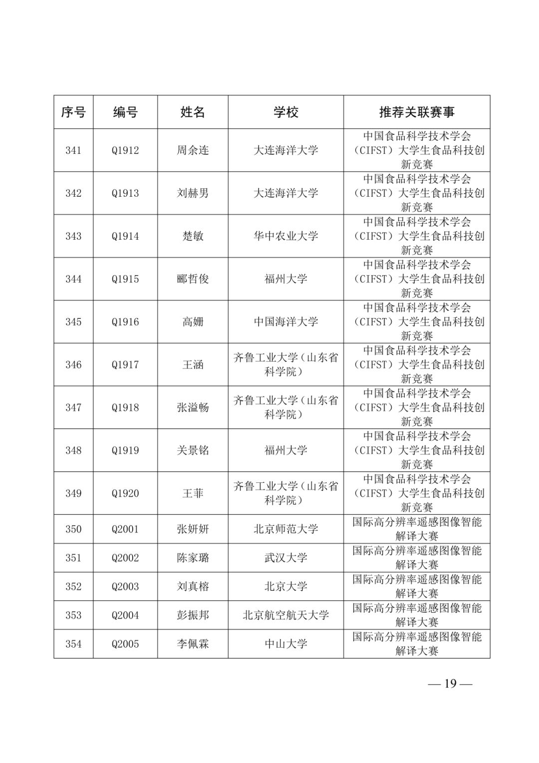 第40届全国青少年科技创新大赛即将举办!入围选手名单及具体日程安排已出! 第40届全国青少年科技创新大赛即将举办!入围选手名单及具体日程安排已出!
