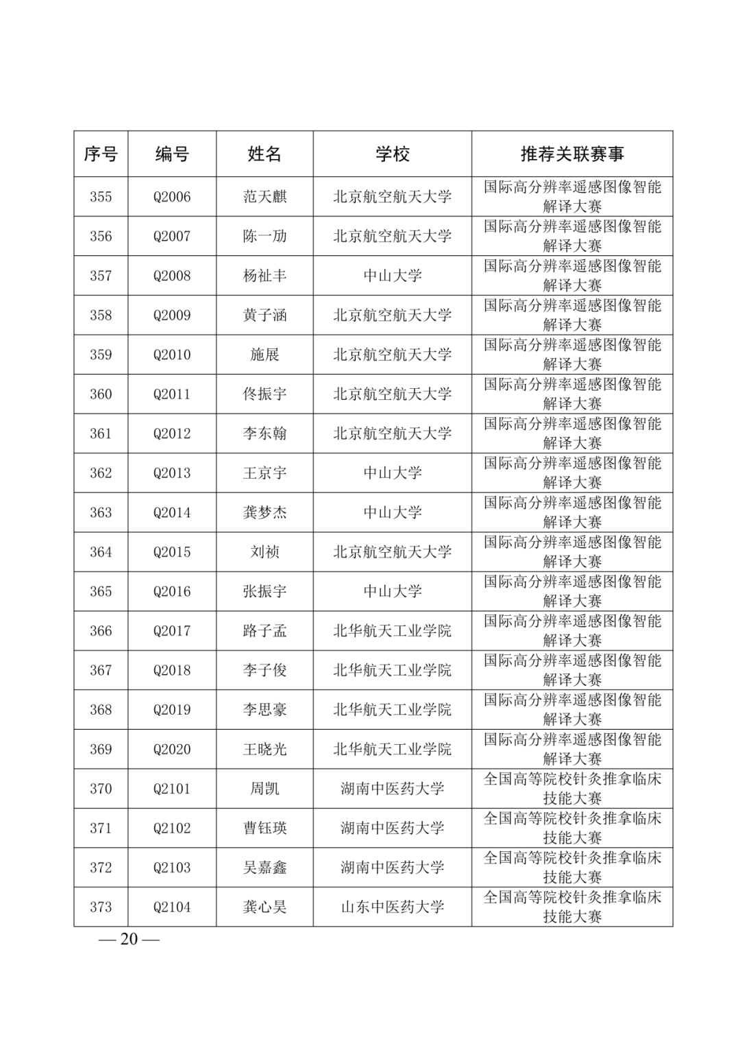 第40届全国青少年科技创新大赛即将举办!入围选手名单及具体日程安排已出! 第40届全国青少年科技创新大赛即将举办!入围选手名单及具体日程安排已出!