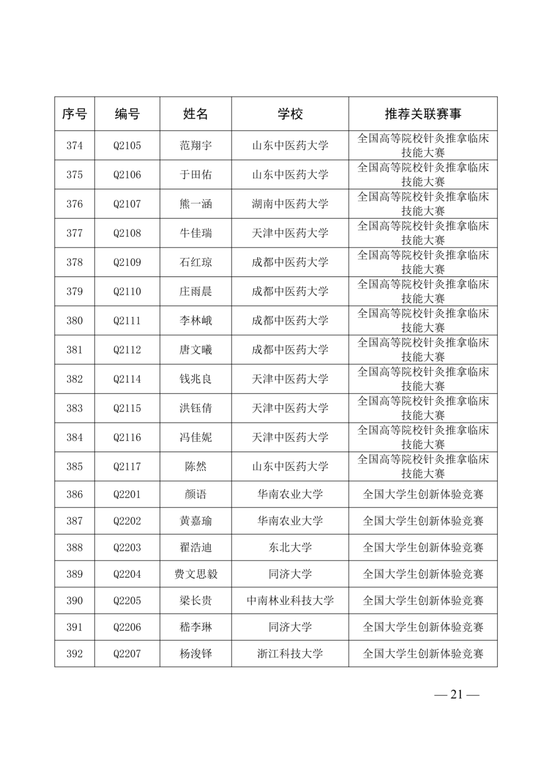 第40届全国青少年科技创新大赛即将举办!入围选手名单及具体日程安排已出! 第40届全国青少年科技创新大赛即将举办!入围选手名单及具体日程安排已出!