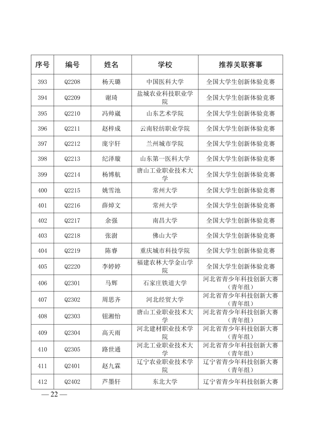 第40届全国青少年科技创新大赛即将举办!入围选手名单及具体日程安排已出! 第40届全国青少年科技创新大赛即将举办!入围选手名单及具体日程安排已出!