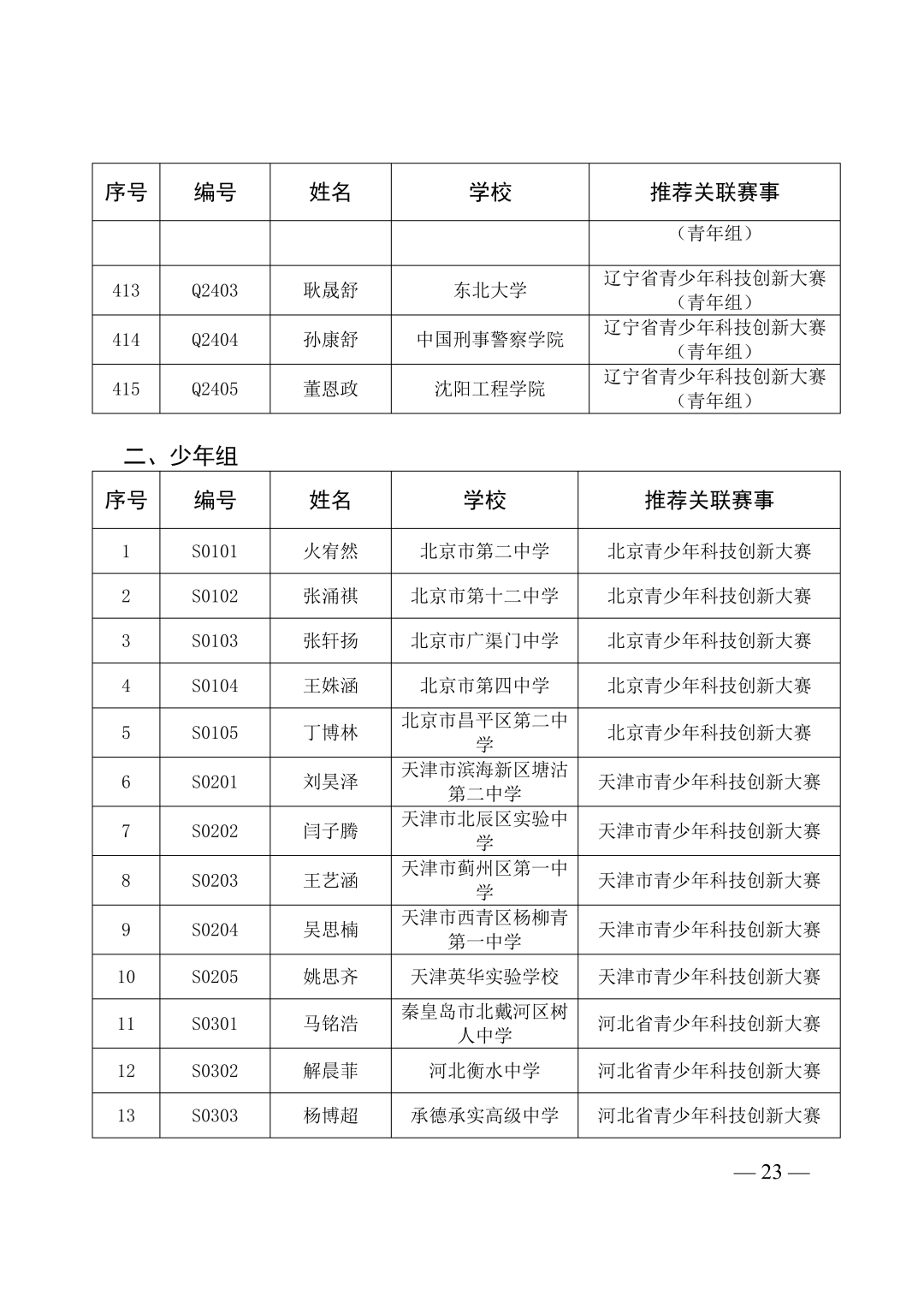 第40届全国青少年科技创新大赛即将举办!入围选手名单及具体日程安排已出! 第40届全国青少年科技创新大赛即将举办!入围选手名单及具体日程安排已出!