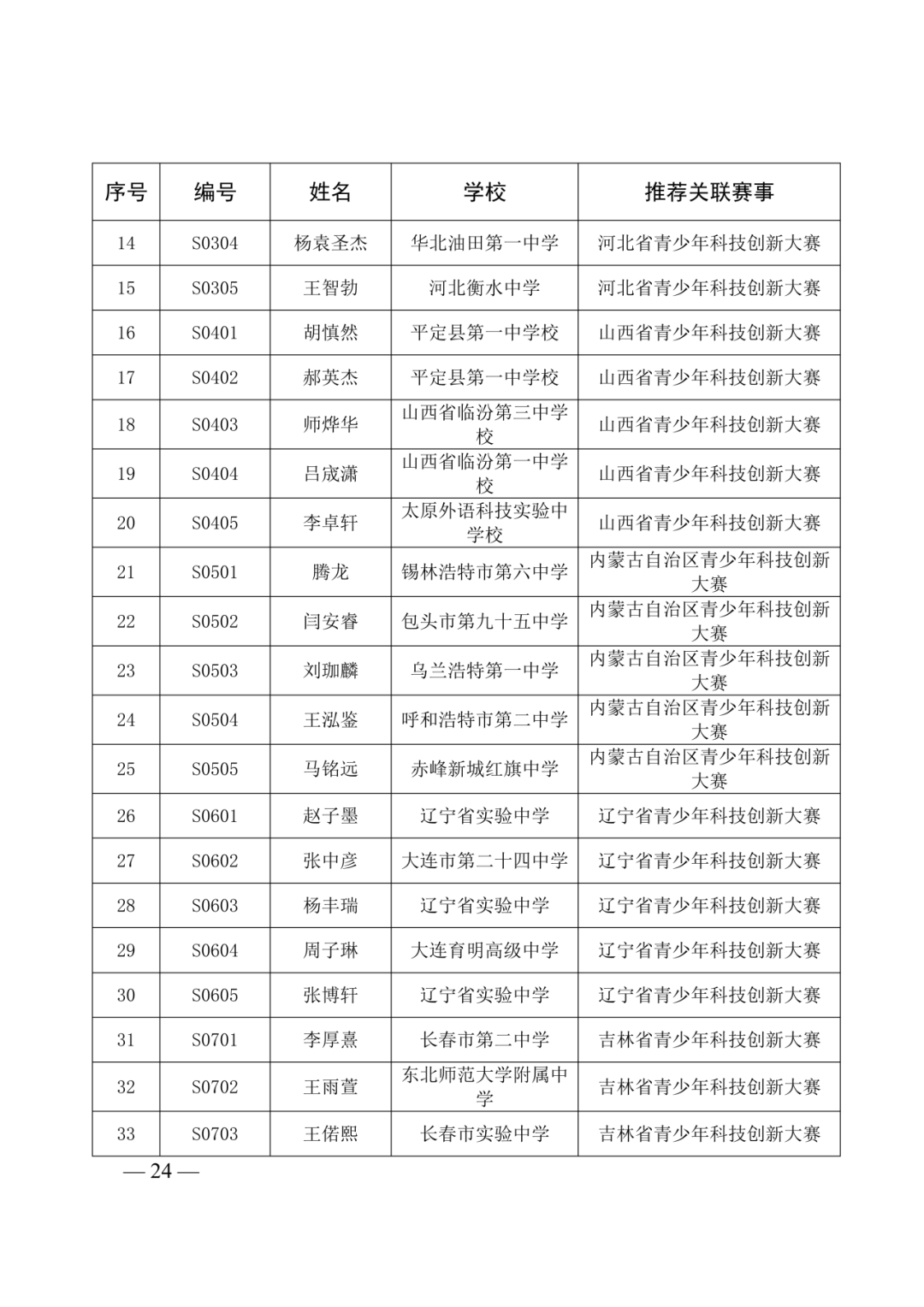 第40届全国青少年科技创新大赛即将举办!入围选手名单及具体日程安排已出! 第40届全国青少年科技创新大赛即将举办!入围选手名单及具体日程安排已出!