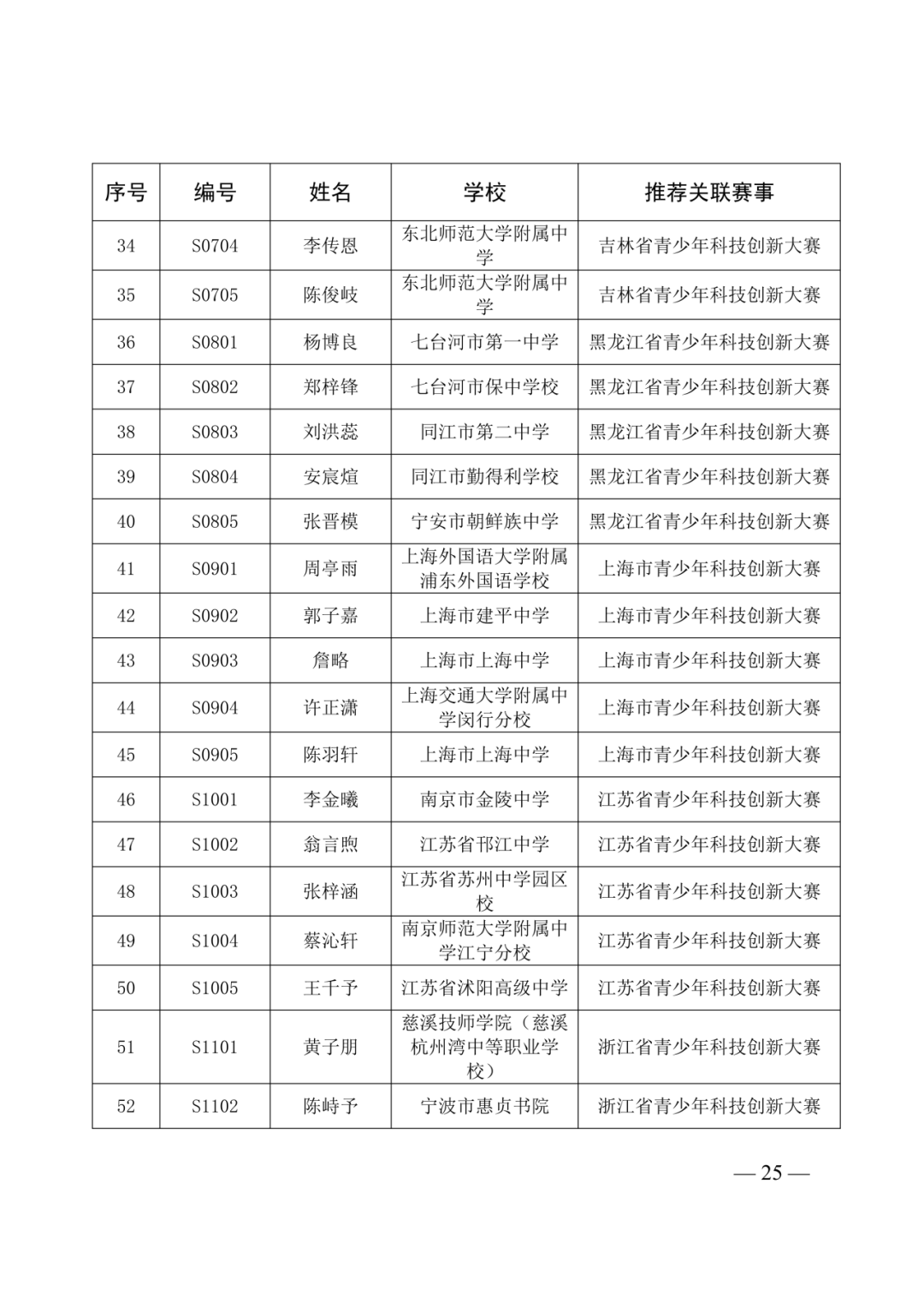 第40届全国青少年科技创新大赛即将举办!入围选手名单及具体日程安排已出! 第40届全国青少年科技创新大赛即将举办!入围选手名单及具体日程安排已出!