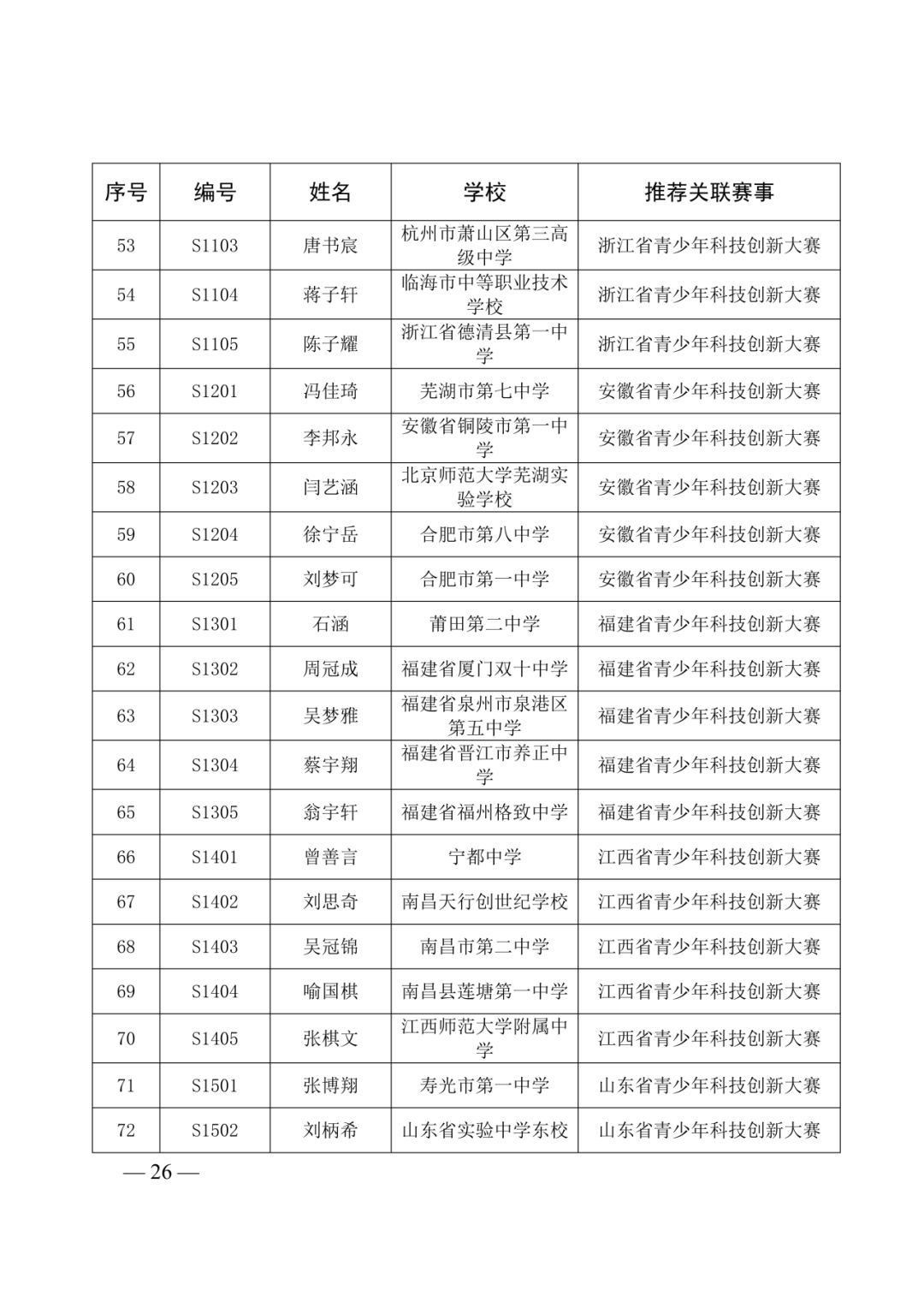 第40届全国青少年科技创新大赛即将举办!入围选手名单及具体日程安排已出! 第40届全国青少年科技创新大赛即将举办!入围选手名单及具体日程安排已出!