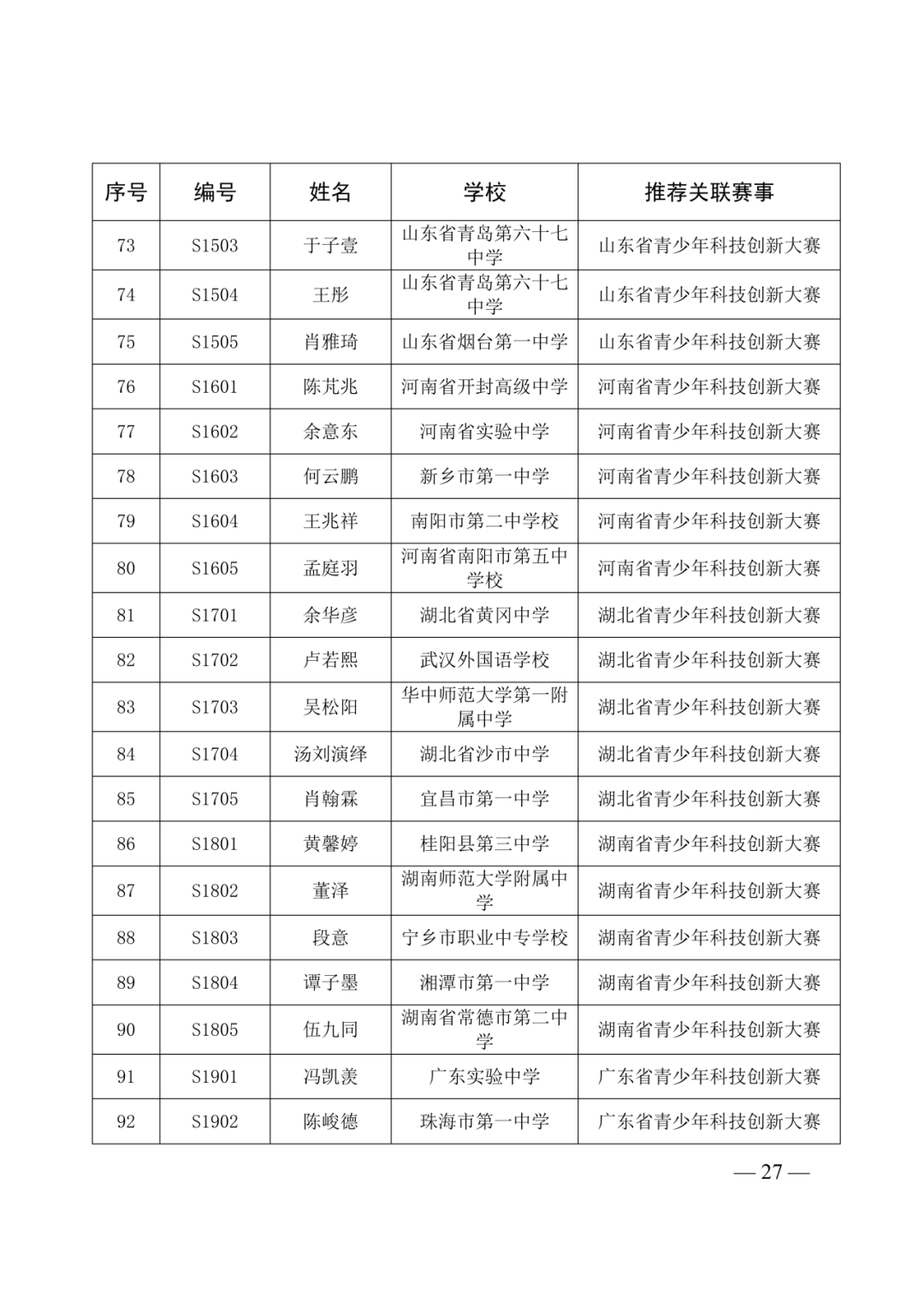 第40届全国青少年科技创新大赛即将举办!入围选手名单及具体日程安排已出! 第40届全国青少年科技创新大赛即将举办!入围选手名单及具体日程安排已出!