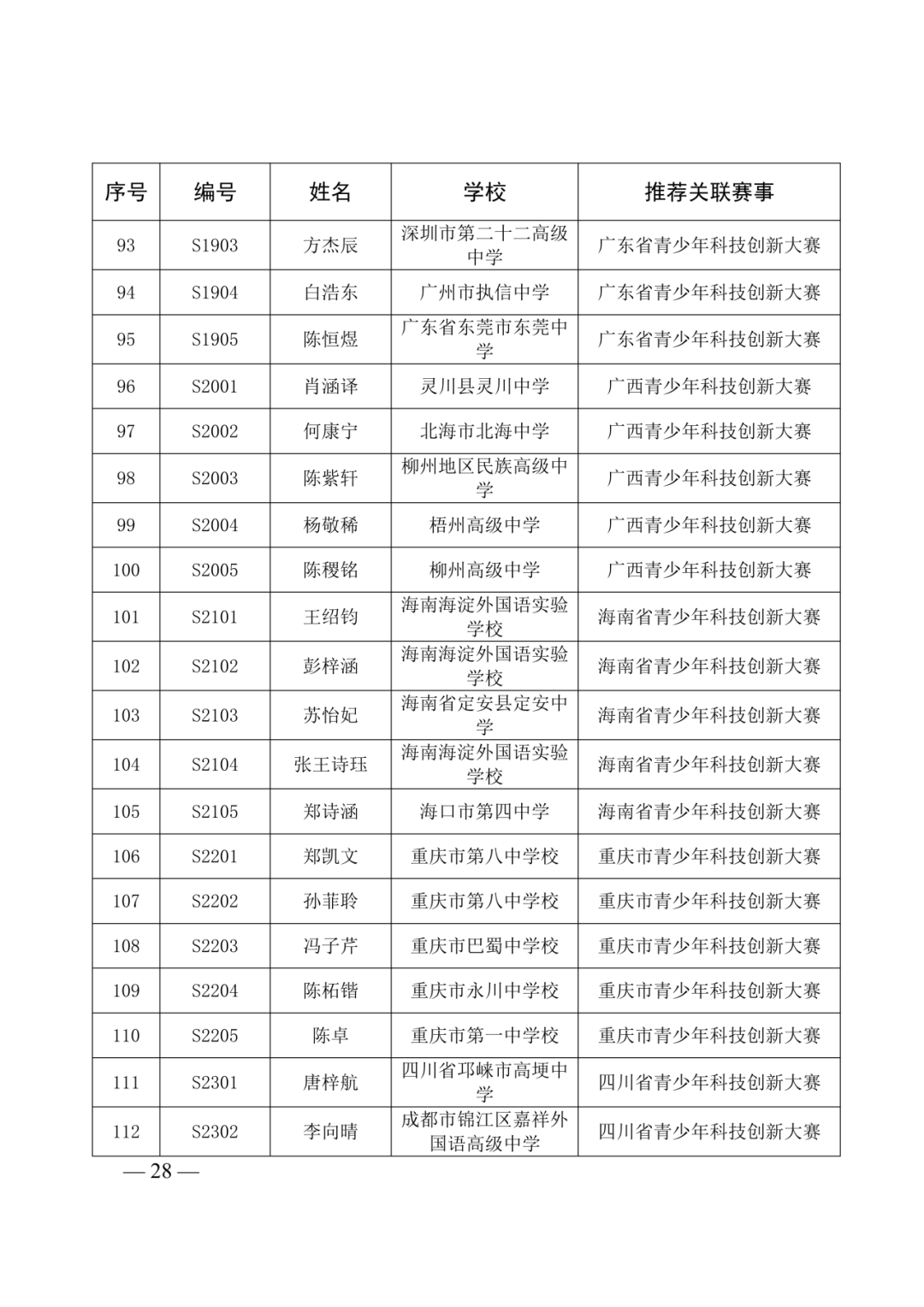 第40届全国青少年科技创新大赛即将举办!入围选手名单及具体日程安排已出! 第40届全国青少年科技创新大赛即将举办!入围选手名单及具体日程安排已出!
