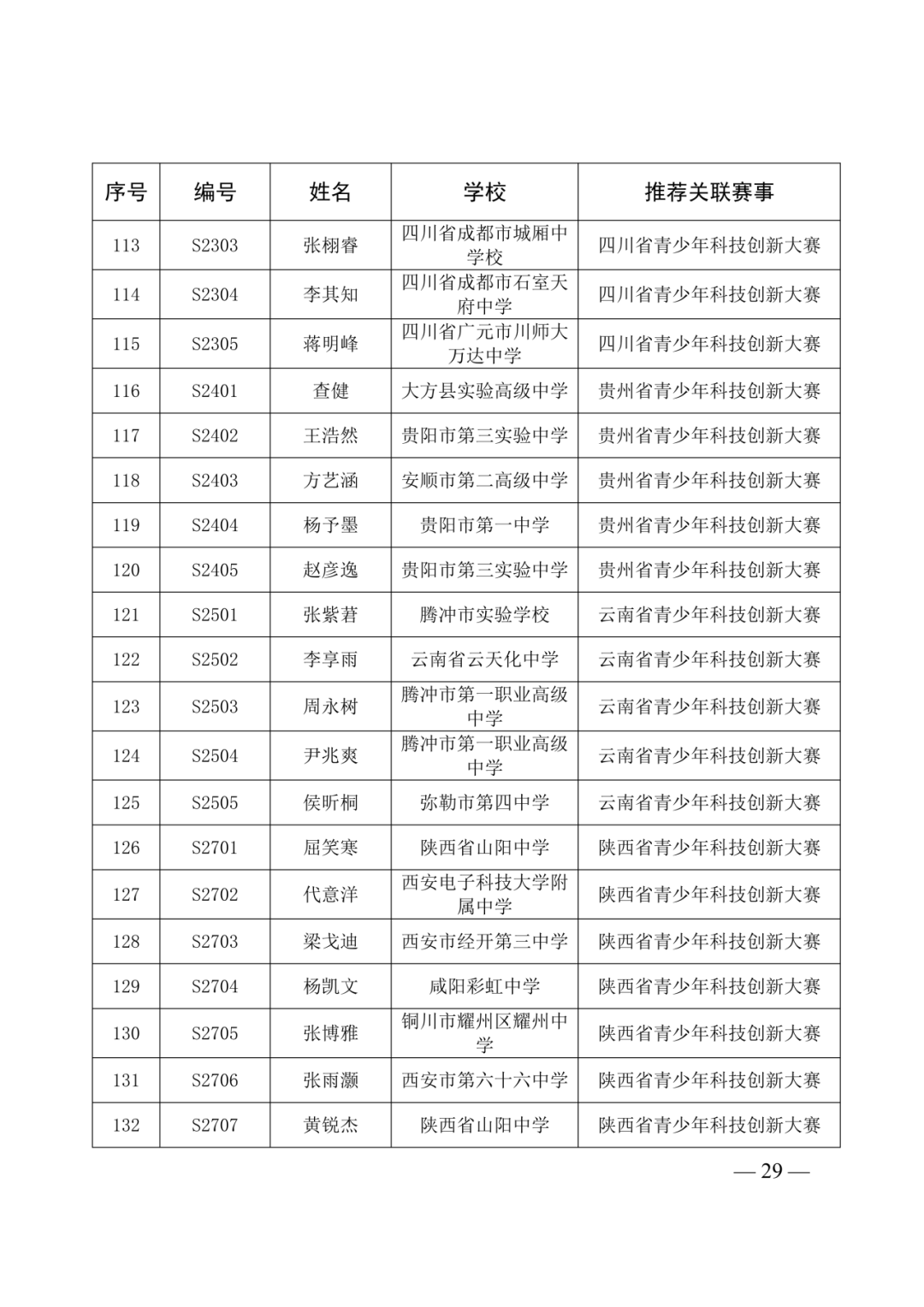 第40届全国青少年科技创新大赛即将举办!入围选手名单及具体日程安排已出! 第40届全国青少年科技创新大赛即将举办!入围选手名单及具体日程安排已出!