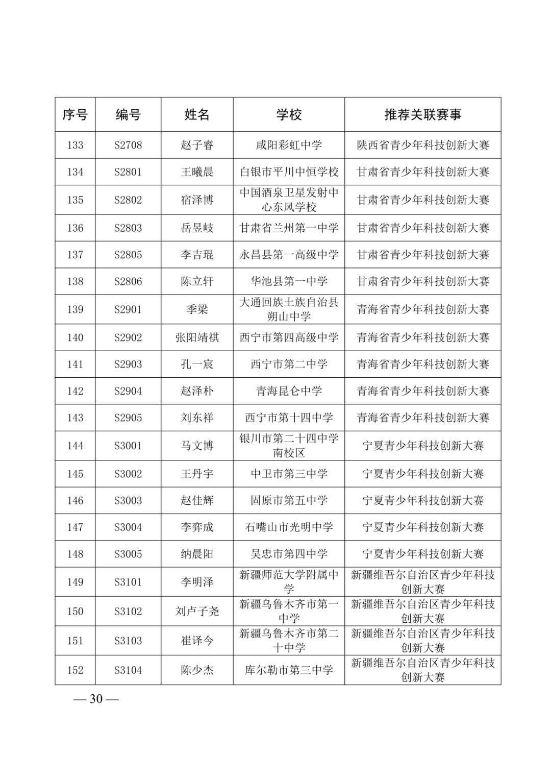 第40届全国青少年科技创新大赛即将举办!入围选手名单及具体日程安排已出! 第40届全国青少年科技创新大赛即将举办!入围选手名单及具体日程安排已出!