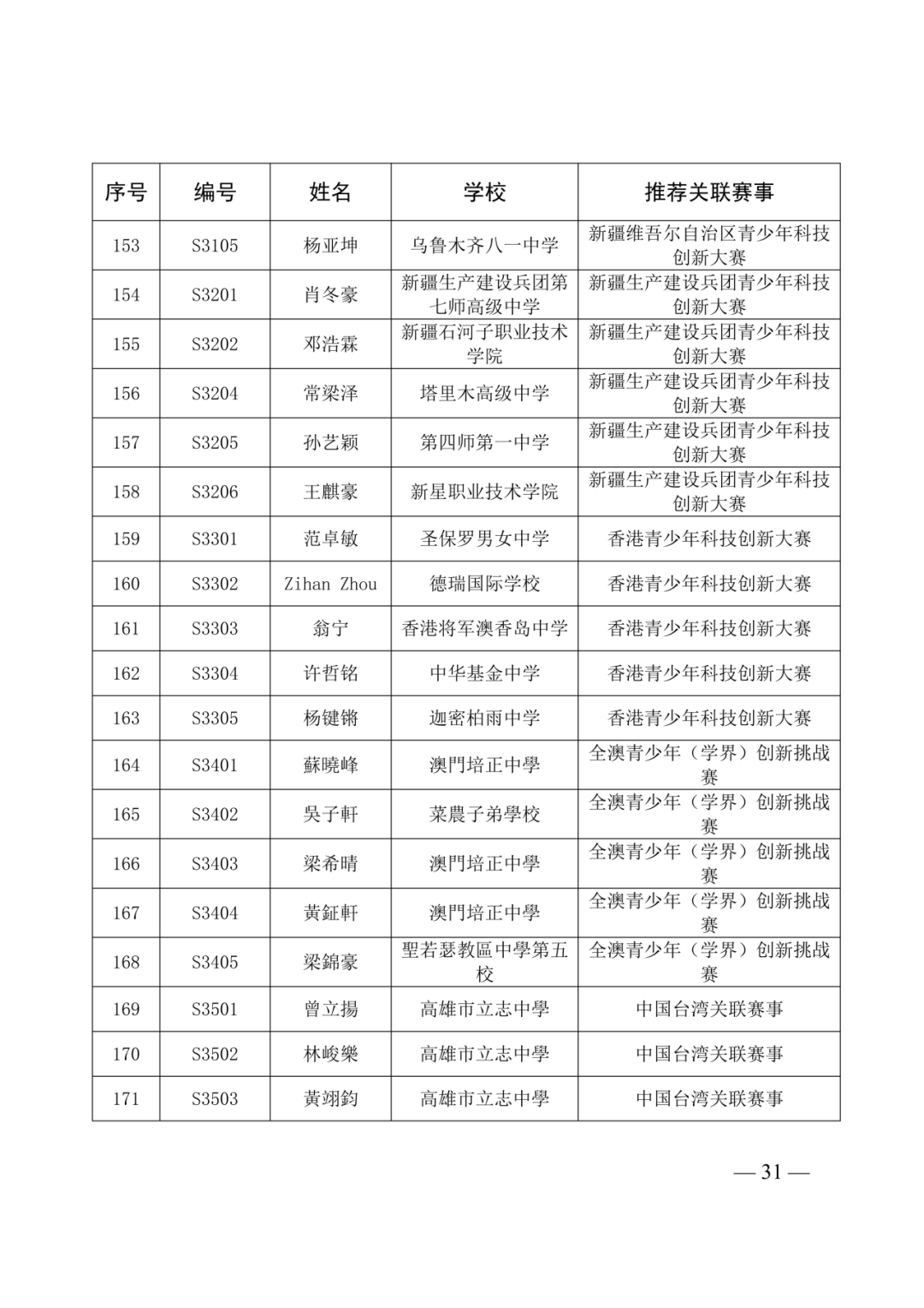 第40届全国青少年科技创新大赛即将举办!入围选手名单及具体日程安排已出! 第40届全国青少年科技创新大赛即将举办!入围选手名单及具体日程安排已出!