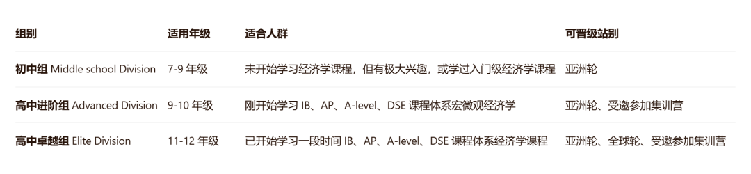 阿思丹IEO经济新赛季报名启动！与AP/IB/A-Level经济重合度80%！