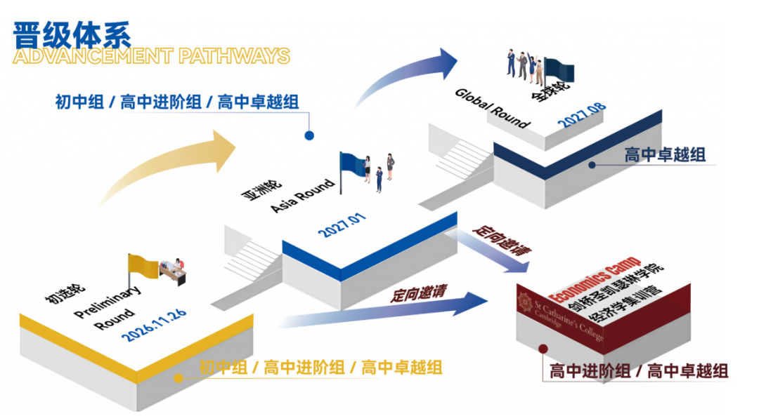 阿思丹IEO经济新赛季报名启动！与AP/IB/A-Level经济重合度80%！