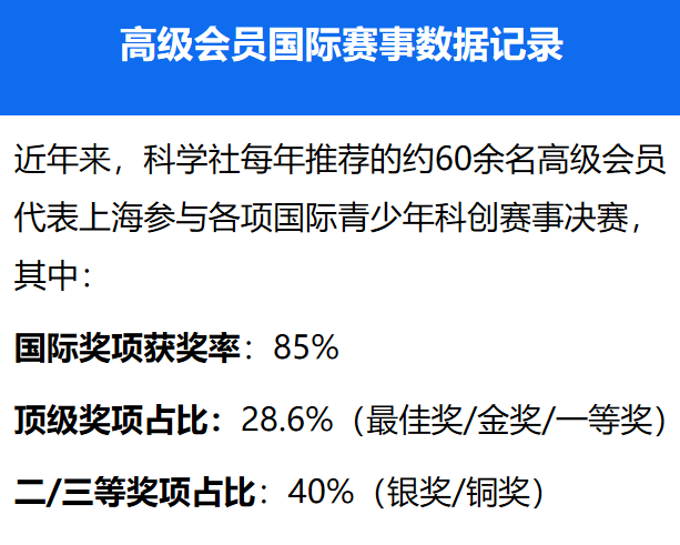 【即将截止】2026-2027年上海青少年科学社高级会员选拔通知 【即将截止】2026-2027年上海青少年科学社高级会员选拔通知