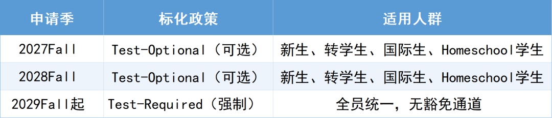范德堡大學2029Fall恢復標化！黃仁勛豪捐5億，卻沒投給AI？