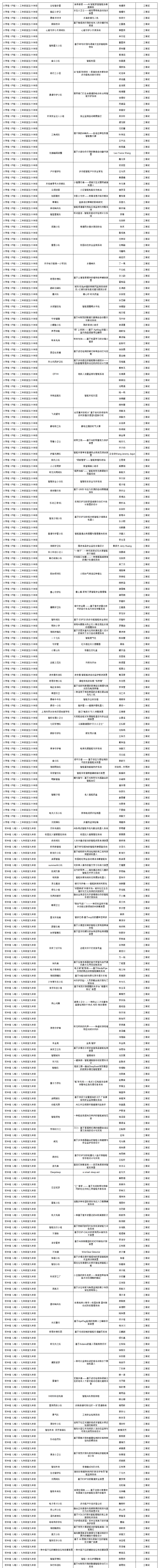 最新！2025-2026學年ICC全球發明大會(中國)競賽活動上海賽區獲獎名單公布！