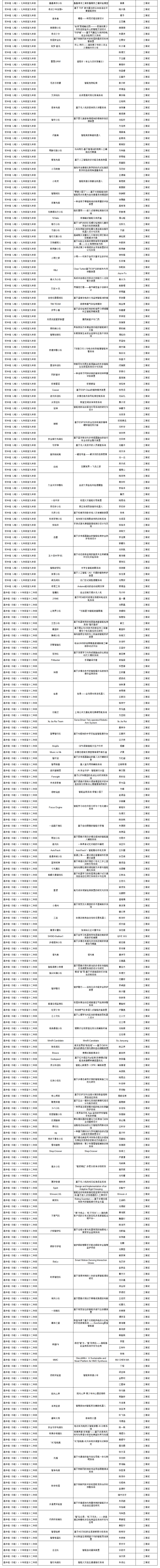 最新！2025-2026學年ICC全球發明大會(中國)競賽活動上海賽區獲獎名單公布！