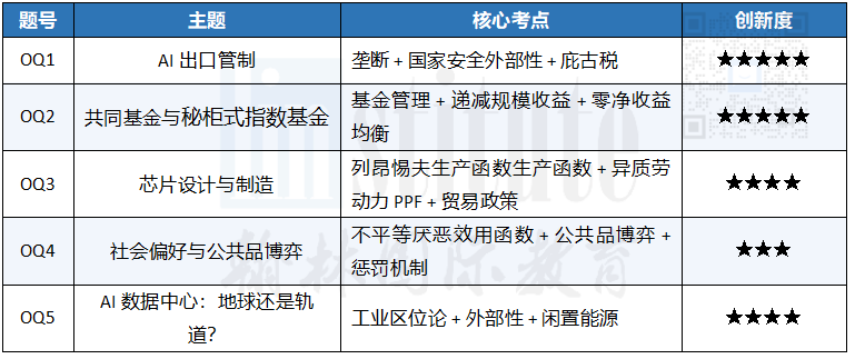2026年IEO全球賽獨(dú)家深度解析！合并試卷、AI入題、金融難度拔高！