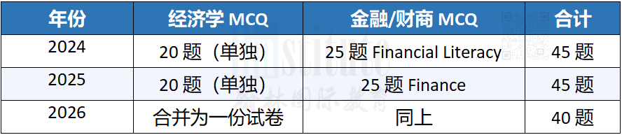 2026年IEO全球賽獨(dú)家深度解析！合并試卷、AI入題、金融難度拔高！