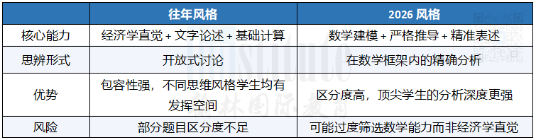 2026年IEO全球賽獨(dú)家深度解析！合并試卷、AI入題、金融難度拔高！