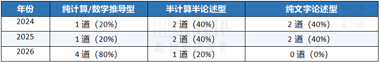 2026年IEO全球賽獨(dú)家深度解析！合并試卷、AI入題、金融難度拔高！