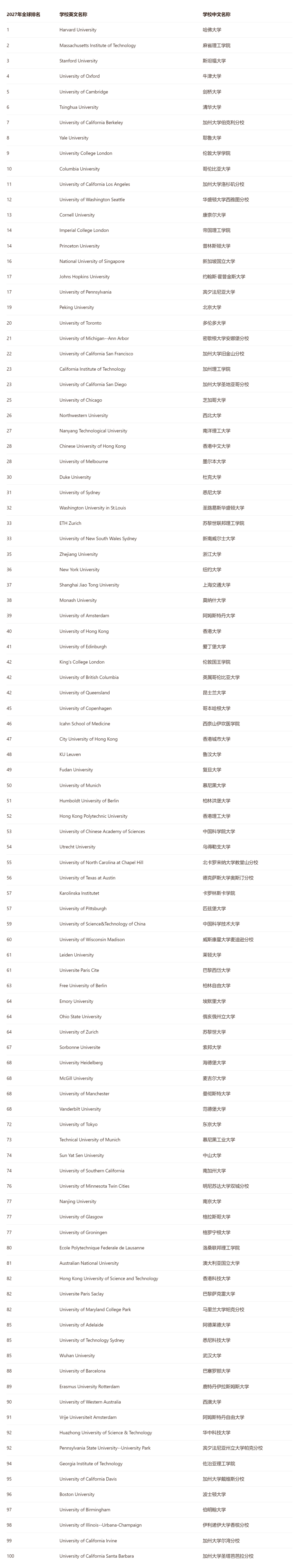 UCB/CMU/萊斯三所頂尖院校offer！上中國際學(xué)霸如何將學(xué)術(shù)優(yōu)勢發(fā)揮極致？