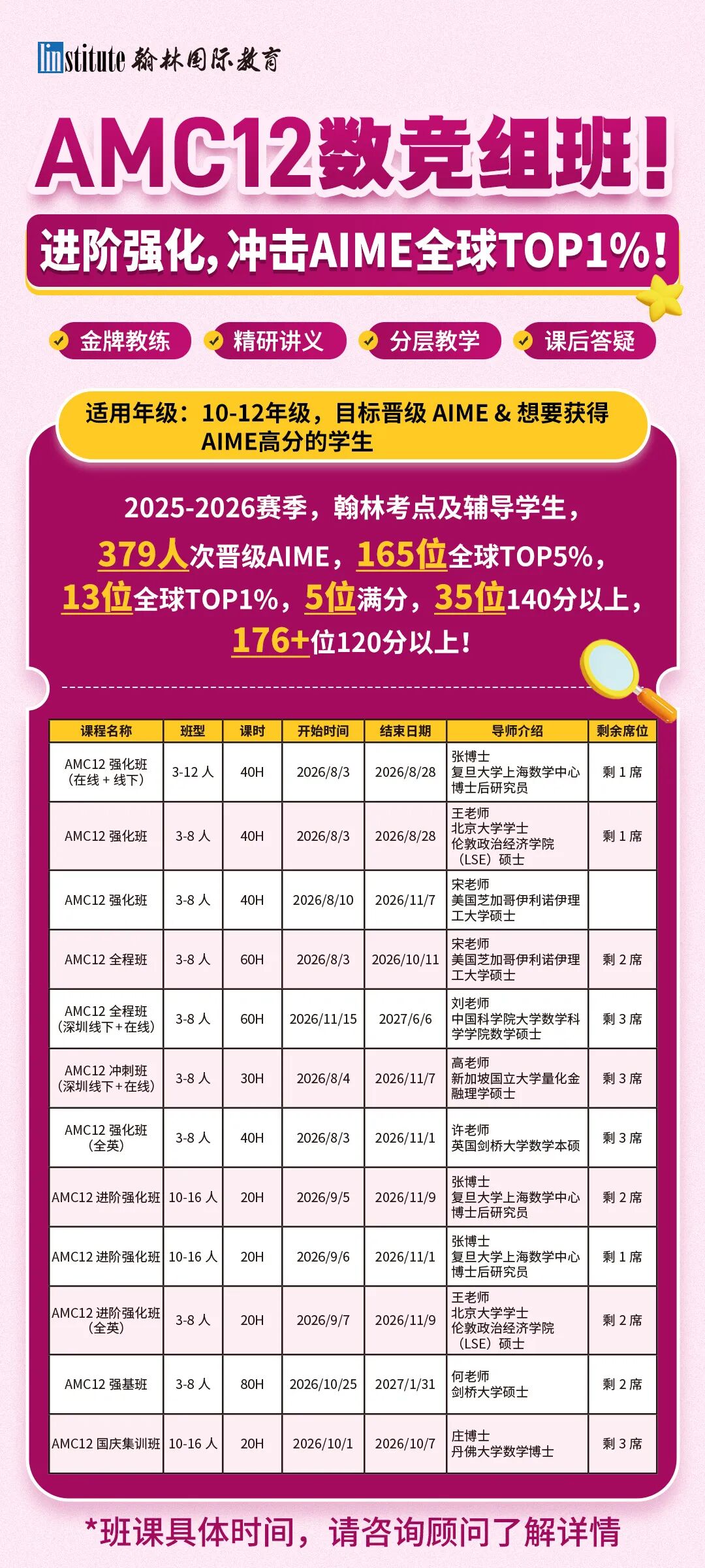 UCB/CMU/萊斯三所頂尖院校offer！上中國際學(xué)霸如何將學(xué)術(shù)優(yōu)勢發(fā)揮極致？
