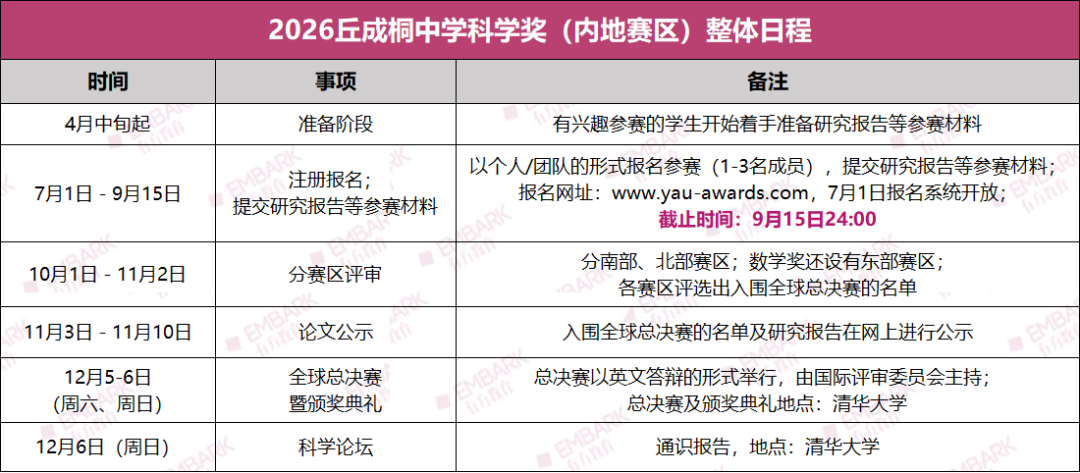 八月賽事指南！丘獎亞洲賽區研究報告即將截止提交，新加坡ISEF附屬賽公布新賽季時間線，科研er速看！