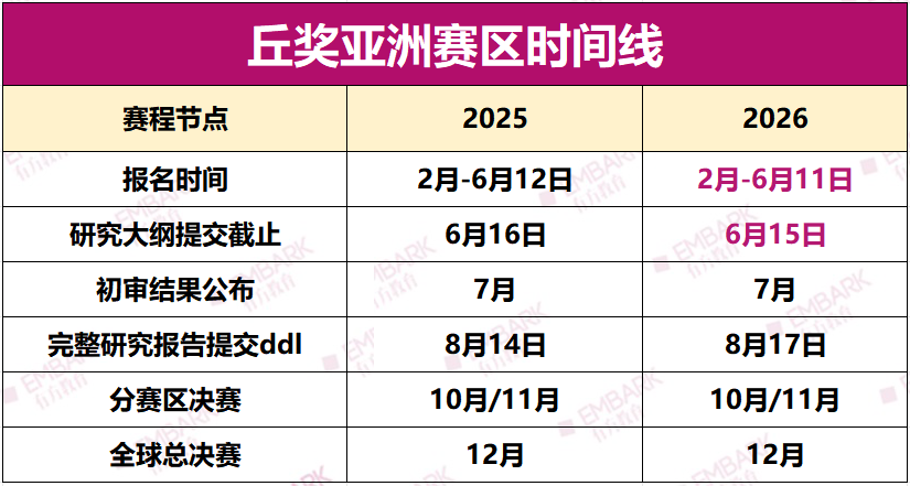 八月賽事指南！丘獎亞洲賽區研究報告即將截止提交，新加坡ISEF附屬賽公布新賽季時間線，科研er速看！
