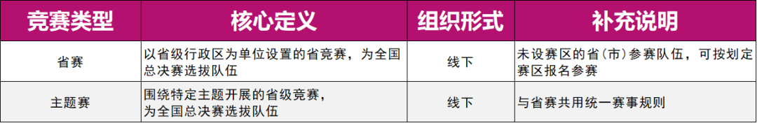2025-26學年全球發明大會中國區ICC全國總決賽倒計時!獎項和時間安排如何? 2025-26學年全球發明大會中國區ICC全國總決賽倒計時!獎項和時間安排如何?