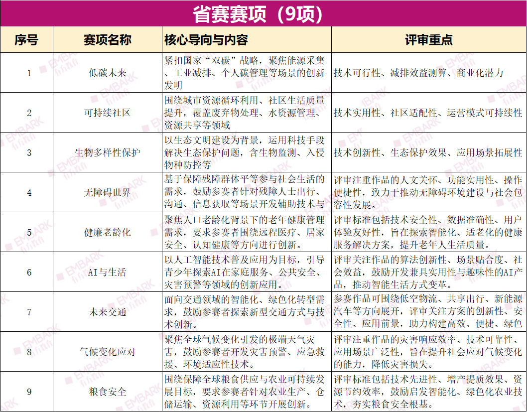 2025-26學年全球發明大會中國區ICC全國總決賽倒計時!獎項和時間安排如何? 2025-26學年全球發明大會中國區ICC全國總決賽倒計時!獎項和時間安排如何?