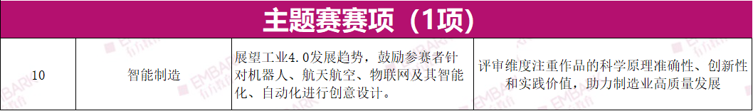 2025-26學年全球發明大會中國區ICC全國總決賽倒計時!獎項和時間安排如何? 2025-26學年全球發明大會中國區ICC全國總決賽倒計時!獎項和時間安排如何?