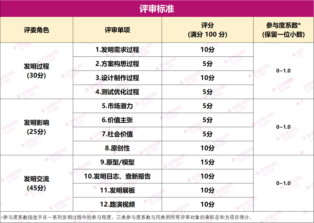 2025-26學年全球發明大會中國區ICC全國總決賽倒計時!獎項和時間安排如何? 2025-26學年全球發明大會中國區ICC全國總決賽倒計時!獎項和時間安排如何?